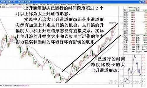 上升通道即将关闭的原因(上升通道已经关闭)_https://www.xzdzcjx.com_科创板_第1张