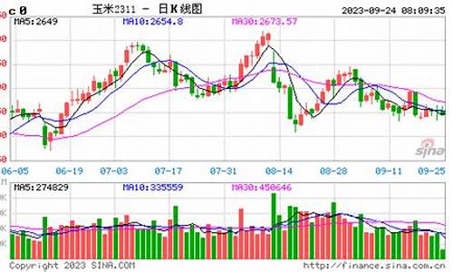 玉米期货最新行情分析直播(玉米期货最新消息)_https://www.xzdzcjx.com_北交所_第1张