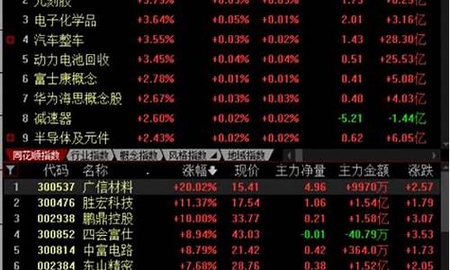 今天涨停个股分析(今天涨停板分析)_https://www.xzdzcjx.com_深交所_第1张