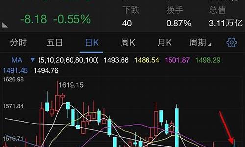 880472券商指数走势月线图(券商指数k线图)_https://www.xzdzcjx.com_北交所_第1张