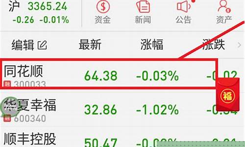 多少钱可以买股票(股票多少钱一股)_https://www.xzdzcjx.com_深交所_第1张