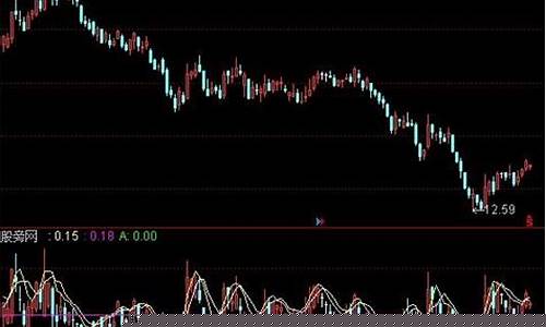 爱k线财经直播贵州茅台(贵州茅台k线)_https://www.xzdzcjx.com_北交所_第1张