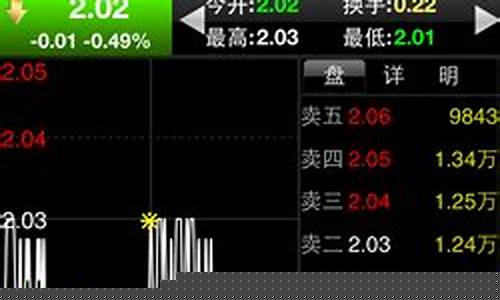 类似大智慧的股市直播(大智慧的股票)_https://www.xzdzcjx.com_科创板_第1张
