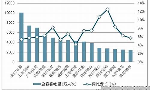 机场行业分析报告(机场行业分析报告范文)_https://www.xzdzcjx.com_北交所_第1张