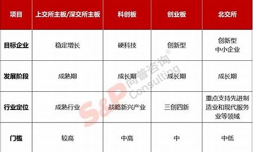 国内上市板块有哪些(国内上市都有哪些板)_https://www.xzdzcjx.com_创业板_第1张