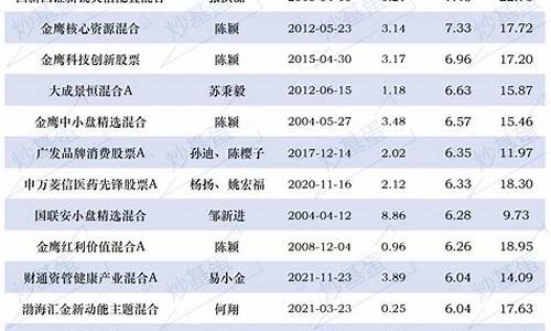 数字经济基金排行前十名(数字经济基金排行前十名有哪些)_https://www.xzdzcjx.com_北交所_第1张
