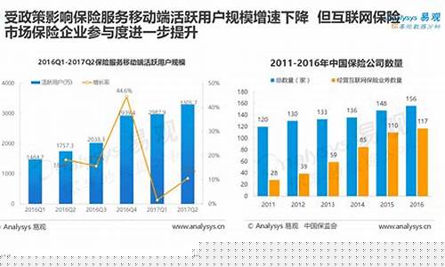 互联网金融发展数据分析(互联网金融是做什么)_https://www.xzdzcjx.com_科创板_第1张