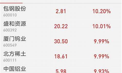 涨价概念属于什么板块类型(涨价 概念)_https://www.xzdzcjx.com_创业板_第1张