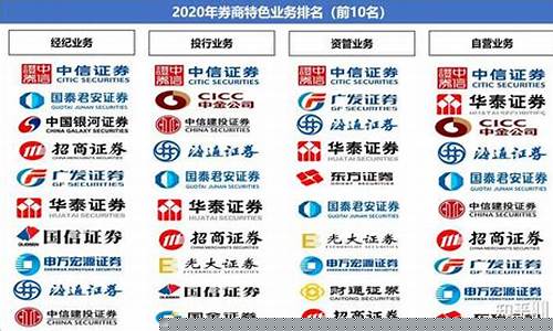 中国的证券公司有哪些(中国证券公司都有哪些)_https://www.xzdzcjx.com_创业板_第1张