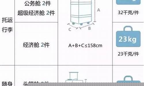 国内航班托运行李收费标准(无免费托运行李20kg多少钱)_https://www.xzdzcjx.com_创业板_第1张