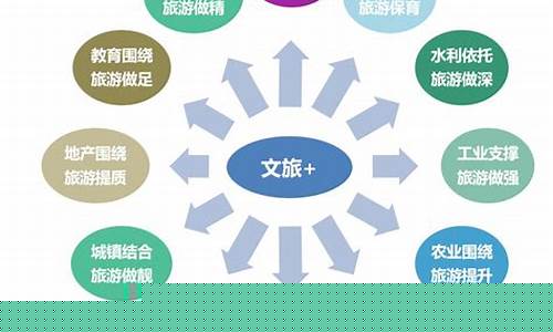 文旅融合创新产业模式(文旅融合打造)_https://www.xzdzcjx.com_创业板_第1张