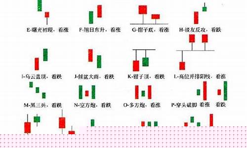 各种k线图大全(12种k线图基础知识)_https://www.xzdzcjx.com_创业板_第1张