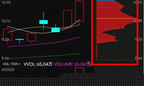 如何修改筹码峰的参数(筹码峰值怎么调出来)_https://www.xzdzcjx.com_北交所_第1张