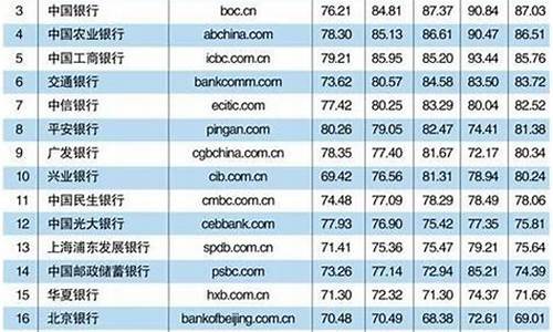 十大银行股票一览表最新(市值前十大银行股)_https://www.xzdzcjx.com_创业板_第1张