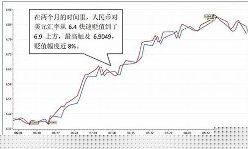 人民币汇率变动对我国经济的影响(人民币汇率变动对我国经济的影响有哪些)_https://www.xzdzcjx.com_北交所_第1张