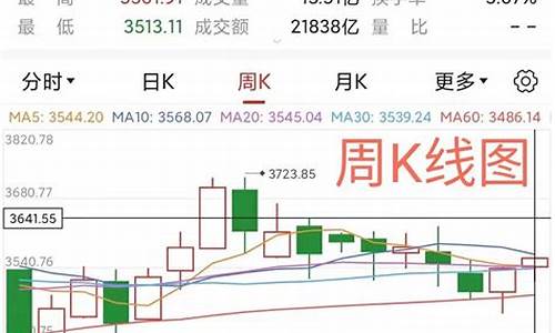 明天a股走势(明天a股走势最新预测分析)_https://www.xzdzcjx.com_深交所_第1张