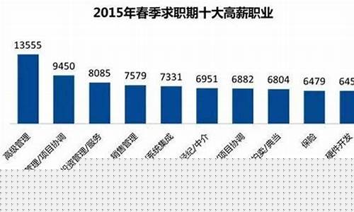未来最挣钱的十大行业排行榜(未来最挣钱的十大行业排行榜男生)_https://www.xzdzcjx.com_创业板_第1张