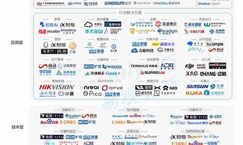 ai智能上市公司排名(ai智能公司排行)_https://www.xzdzcjx.com_科创板_第1张