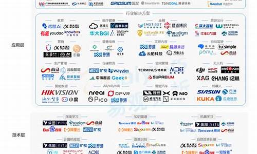 人工智能算力公司排名(人工智能计算中心上市公司)_https://www.xzdzcjx.com_创业板_第1张