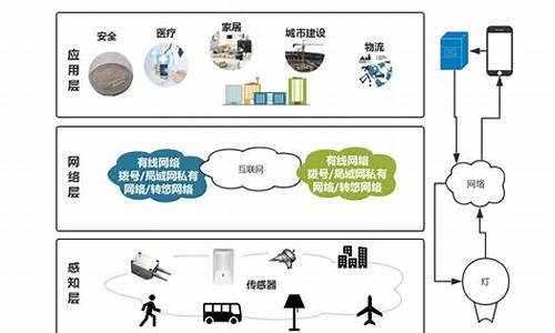 物联网学出来后怎么样(物联网学院)_https://www.xzdzcjx.com_上交所_第1张