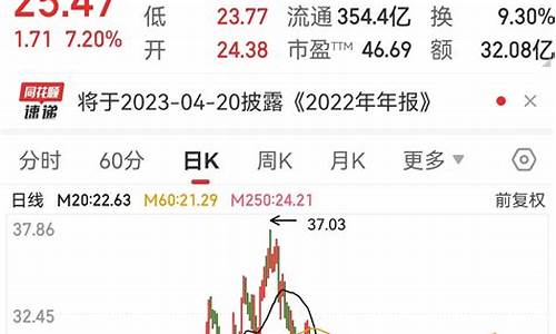中兵红箭未来走势预测(中兵红箭未来走势预测8月)_https://www.xzdzcjx.com_创业板_第1张