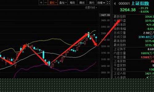丰哥侃股市直播间在哪看(丰哥侃股市直播间在哪看啊)_https://www.xzdzcjx.com_科创板_第1张