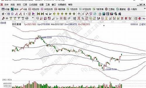 权重股是指哪些股票(中国十大蓝筹股)_https://www.xzdzcjx.com_深交所_第1张