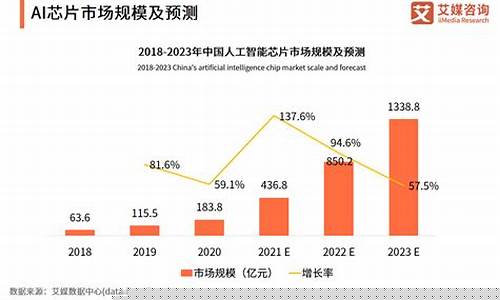 人工智能发展前景(人工智能的发展趋势)_https://www.xzdzcjx.com_北交所_第1张