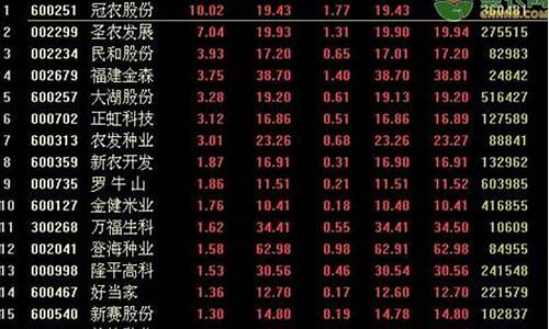严重低估的农业股票(低价农业龙头股)_https://www.xzdzcjx.com_深交所_第1张