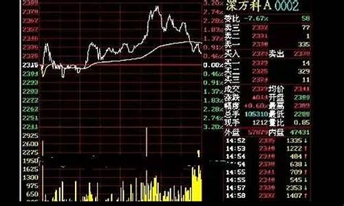 在哪能看股市直播(哪里可以看股市直播)_https://www.xzdzcjx.com_创业板_第1张