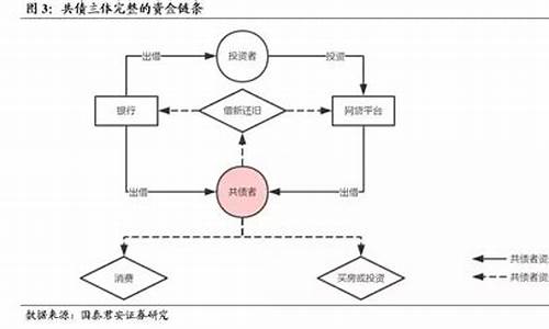 客户存在共债风险什么意思(客户共性是什么意思)_https://www.xzdzcjx.com_北交所_第1张