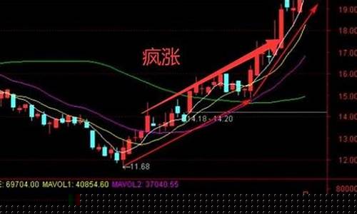 最近会涨的股票(近期可能涨的股票)_https://www.xzdzcjx.com_科创板_第1张