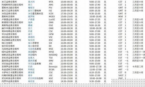 国际股市直播时间表(国际股市直播时间表最新)_https://www.xzdzcjx.com_创业板_第1张