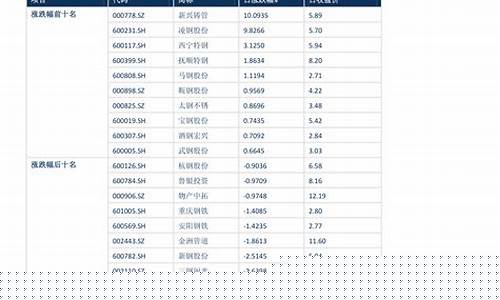 cpu最新价格走势(cpu最新价格走势图解)_https://www.xzdzcjx.com_北交所_第1张