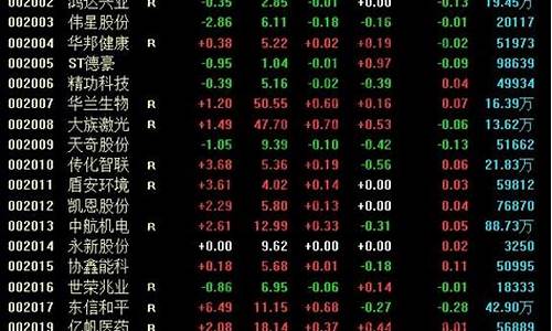 中小板股票买入条件(中小板购买条件)_https://www.xzdzcjx.com_创业板_第1张