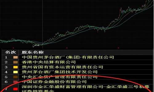 机构买股票的三种方式是(机构买股票便宜吗)_https://www.xzdzcjx.com_深交所_第1张