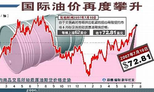 国际原油最新消息直播(国际原油现货价格最新消息实时)_https://www.xzdzcjx.com_北交所_第1张