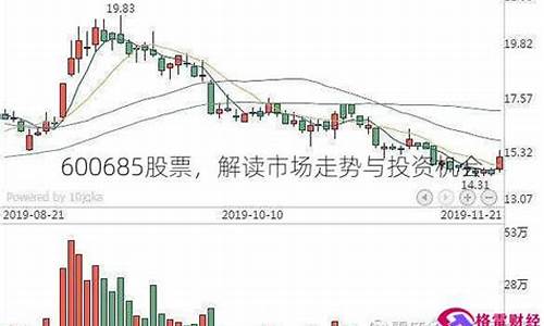 600685股票(600685股票历史行情)_https://www.xzdzcjx.com_创业板_第1张