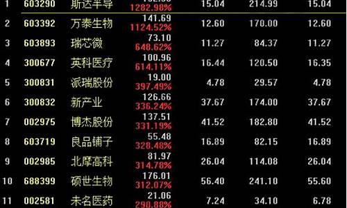 历史10倍妖股股一览表懂股弟(历史十倍大牛股)_https://www.xzdzcjx.com_上交所_第1张