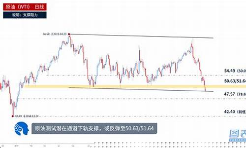 暴风国内原油财经直播(原油在线直播)_https://www.xzdzcjx.com_深交所_第1张