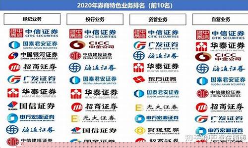 券商公司怎么样(券商公司上班怎么样)_https://www.xzdzcjx.com_上交所_第1张