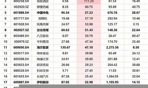 十大消费龙头股票(消费领域龙头股票)_https://www.xzdzcjx.com_深交所_第1张