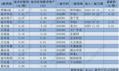 最新退市股票一览表(2024未来可能涨100倍的股票)_https://www.xzdzcjx.com_上交所_第1张