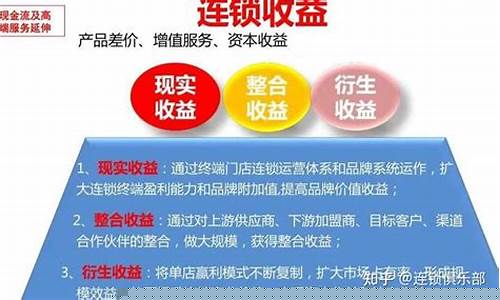 27个盈利模式(27个盈利模式这本书怎么样)_https://www.xzdzcjx.com_科创板_第1张