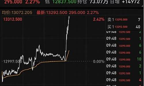富时a50期货行情(a50富时中国期货指数新浪网)_https://www.xzdzcjx.com_上交所_第1张