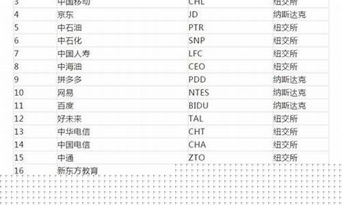 中国概念股一览表(中国概念股票有哪些)_https://www.xzdzcjx.com_科创板_第1张