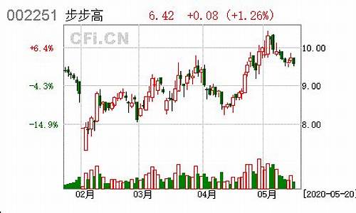 步步高股票最新资讯(步步高股票还有希望吗)_https://www.xzdzcjx.com_深交所_第1张