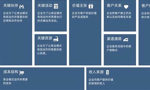 商业模式9要素(商业模式9要素的核心)_https://www.xzdzcjx.com_科创板_第1张