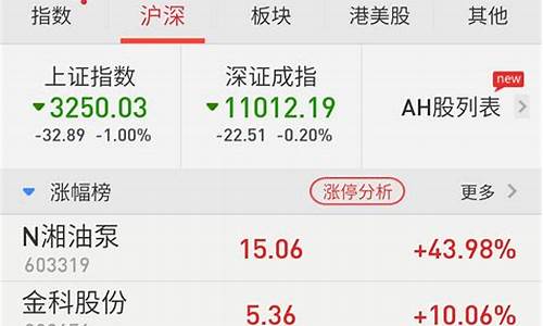 手机股票软件推荐(手机股票软件推荐知乎)_https://www.xzdzcjx.com_深交所_第1张