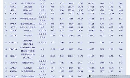 最佳换手率(换手率最高纪录)_https://www.xzdzcjx.com_科创板_第1张